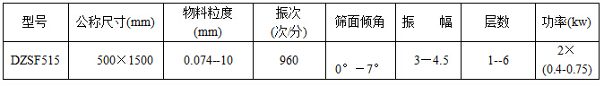 草莓软件下载技术参数