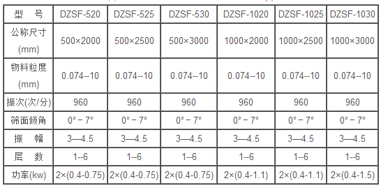 DZSF520草莓软件下载技术参数